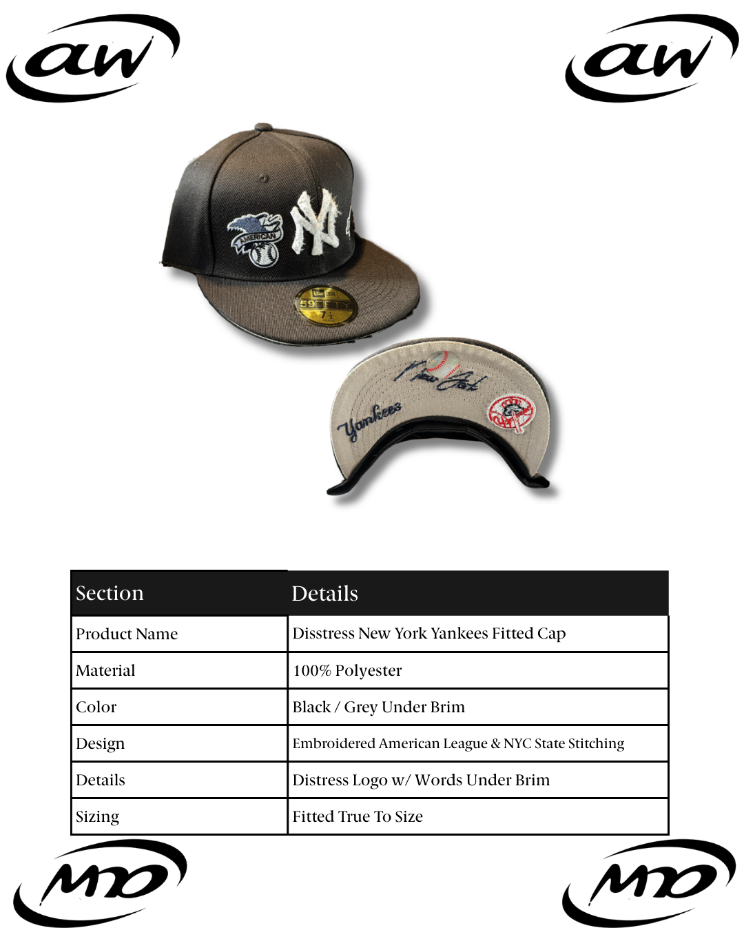 Black Distress New York Yankees Fitted Cap